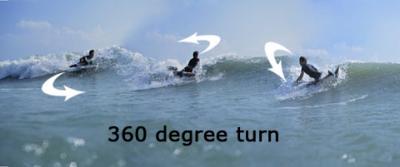 Le 360� classique!